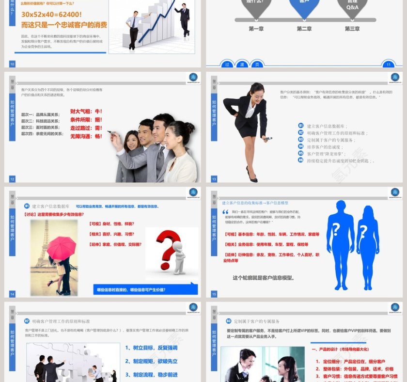 客户关系管理ppt第3张