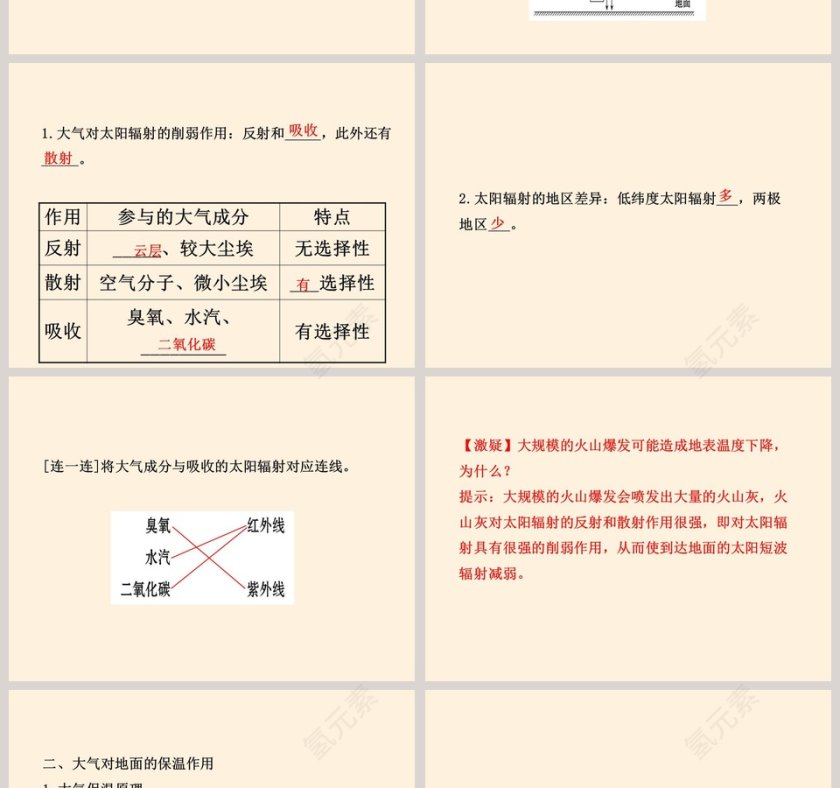 大气受热过程教学ppt课件第2张