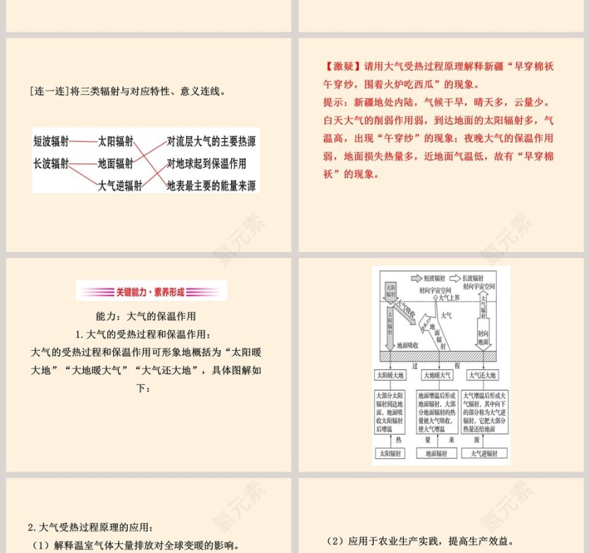 大气受热过程教学ppt课件第4张