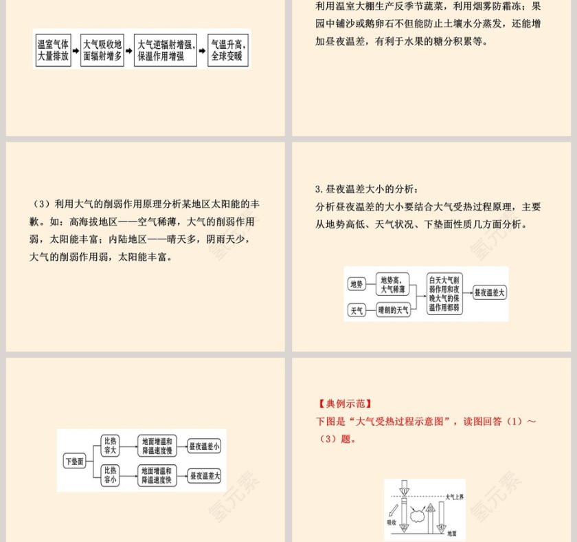 大气受热过程教学ppt课件第5张