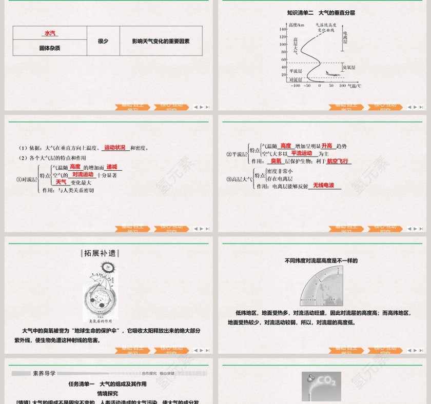 第一节大气的组成和垂直分层-第二章地球上的大气教学ppt课件第2张