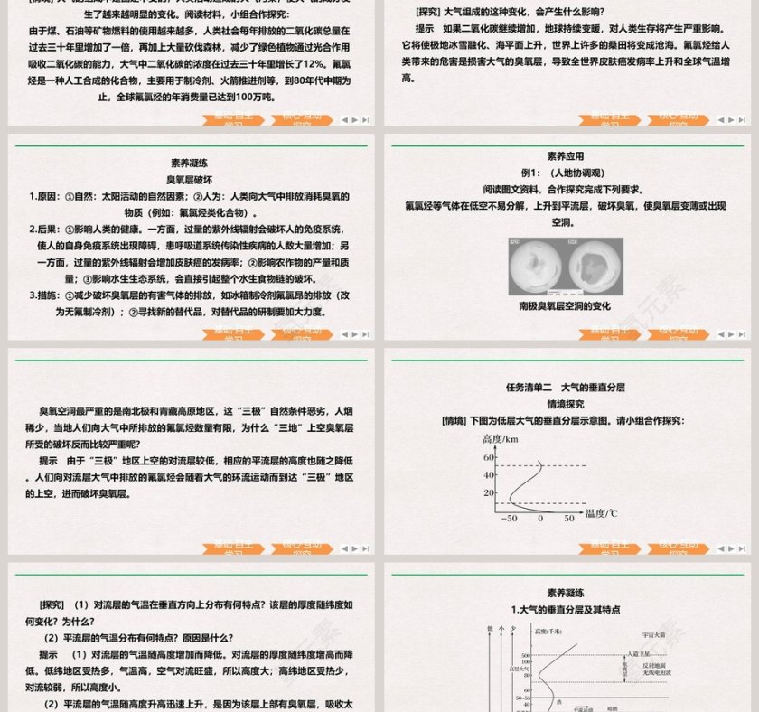 第一节大气的组成和垂直分层-第二章地球上的大气教学ppt课件第3张