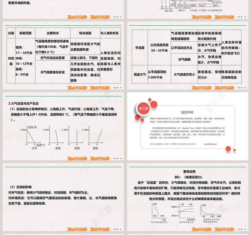 第一节大气的组成和垂直分层-第二章地球上的大气教学ppt课件第4张
