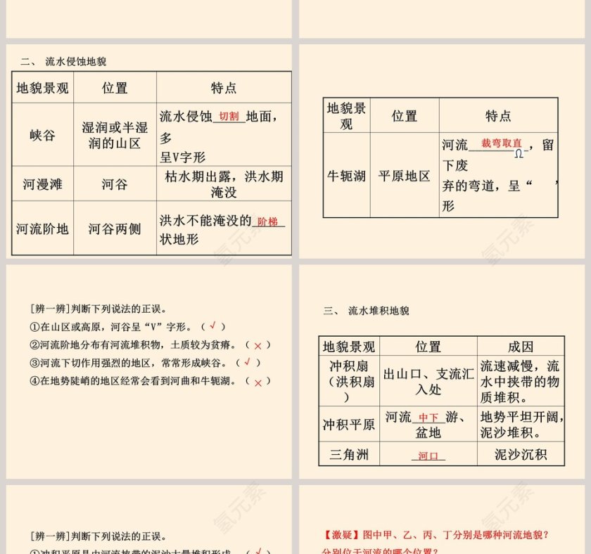流水地貌教学ppt课件第2张