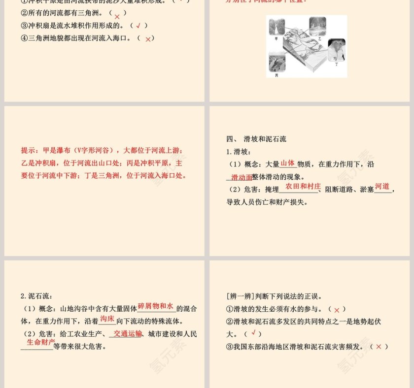 流水地貌教学ppt课件第3张