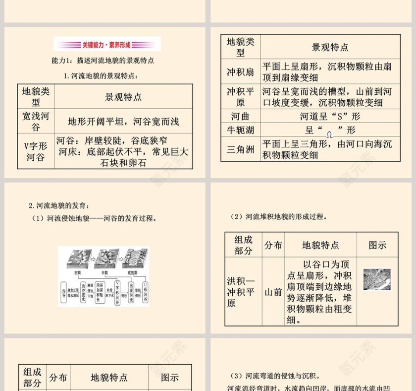 流水地貌教学ppt课件第4张
