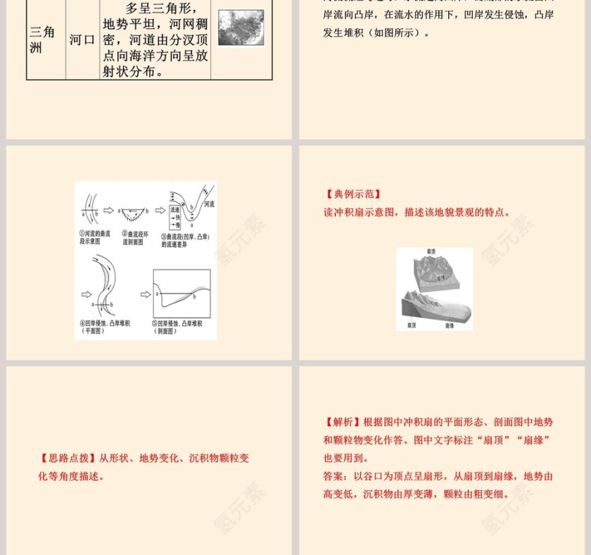 流水地貌教学ppt课件第5张