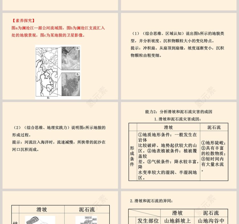 流水地貌教学ppt课件第6张