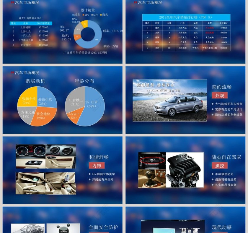 汽车行业汽车营销分析通用PPT模板第2张