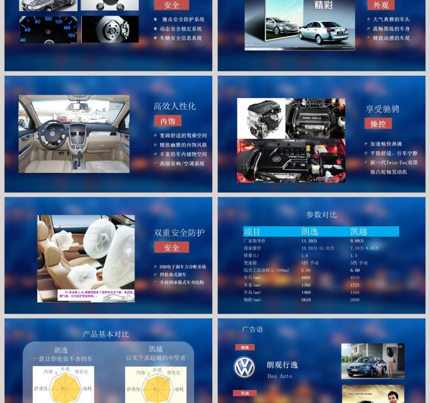 汽车行业汽车营销分析通用PPT模板第3张