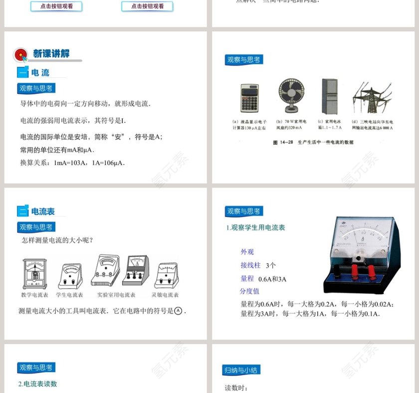 第十四章了解电路-科学探究串联和并联电路的电流教学ppt课件第2张