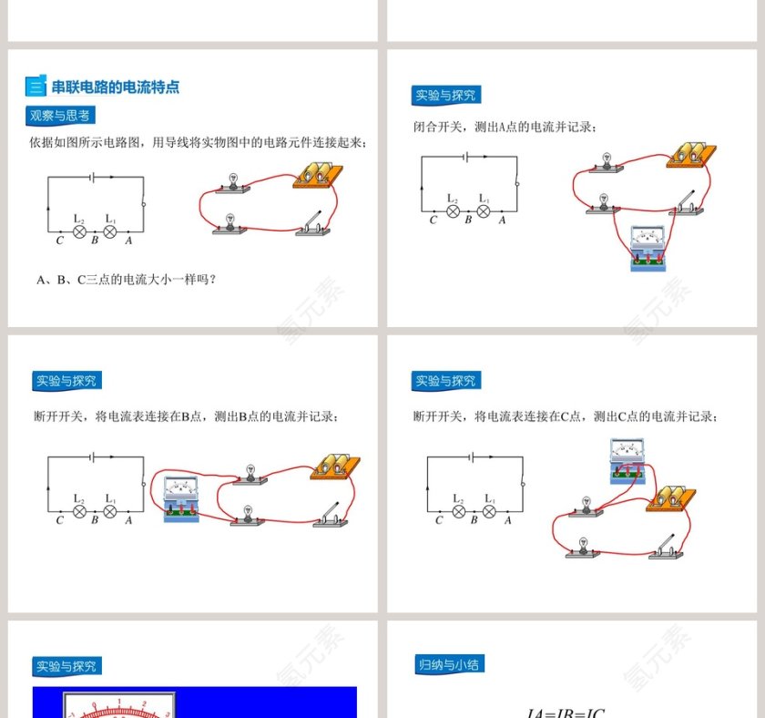 第十四章了解电路-科学探究串联和并联电路的电流教学ppt课件第4张
