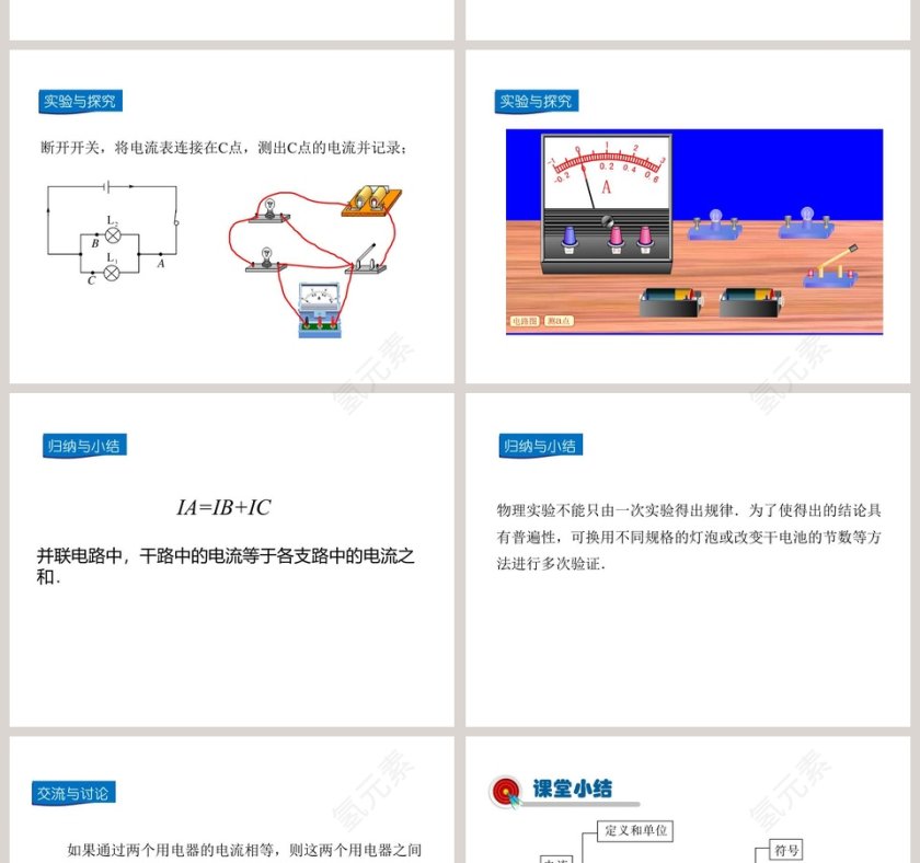 第十四章了解电路-科学探究串联和并联电路的电流教学ppt课件第6张