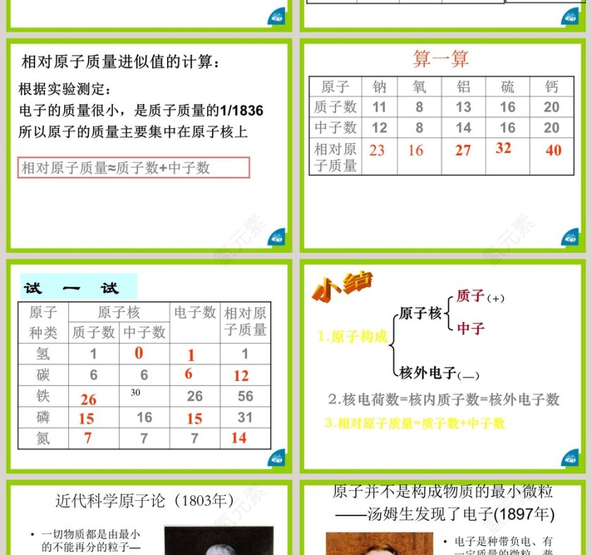 原 子-第教学ppt课件第4张