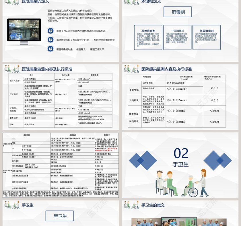 院感基础知识培训医疗废物PPT第2张