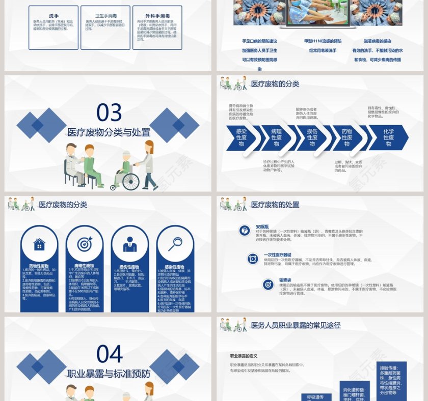 院感基础知识培训医疗废物PPT第3张