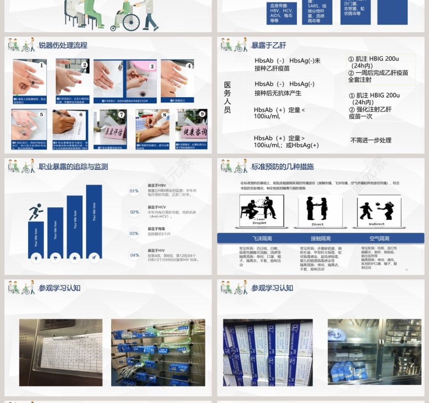 院感基础知识培训医疗废物PPT第4张