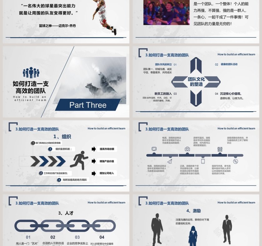 简洁打造高绩效团队培训PPT模板第3张