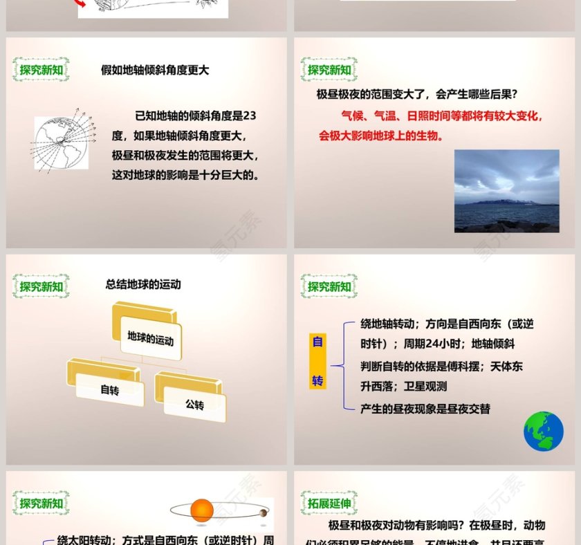 教科版五年级下册-极昼和极夜的解释教学ppt课件第4张