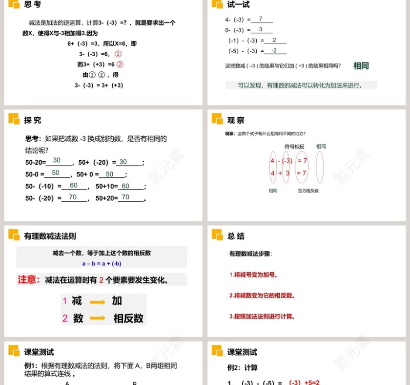 《有理数的加减法》人教版初中七年级数学上册PPT课件第2张