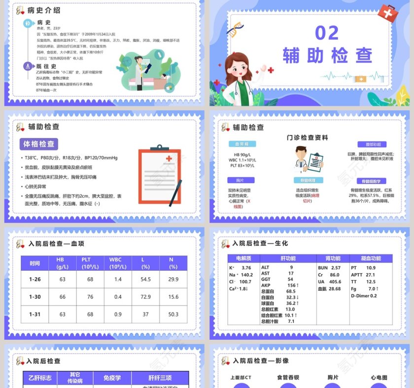 医疗医学内科病例讨论PPT模板第2张
