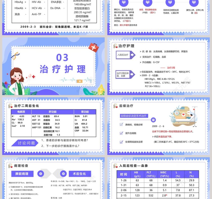 医疗医学内科病例讨论PPT模板第3张
