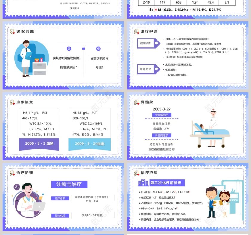 医疗医学内科病例讨论PPT模板第4张