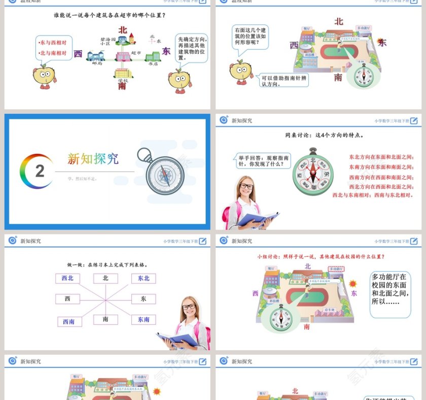 认识东北东南西南西北 - 地理方向PPT模板第2张