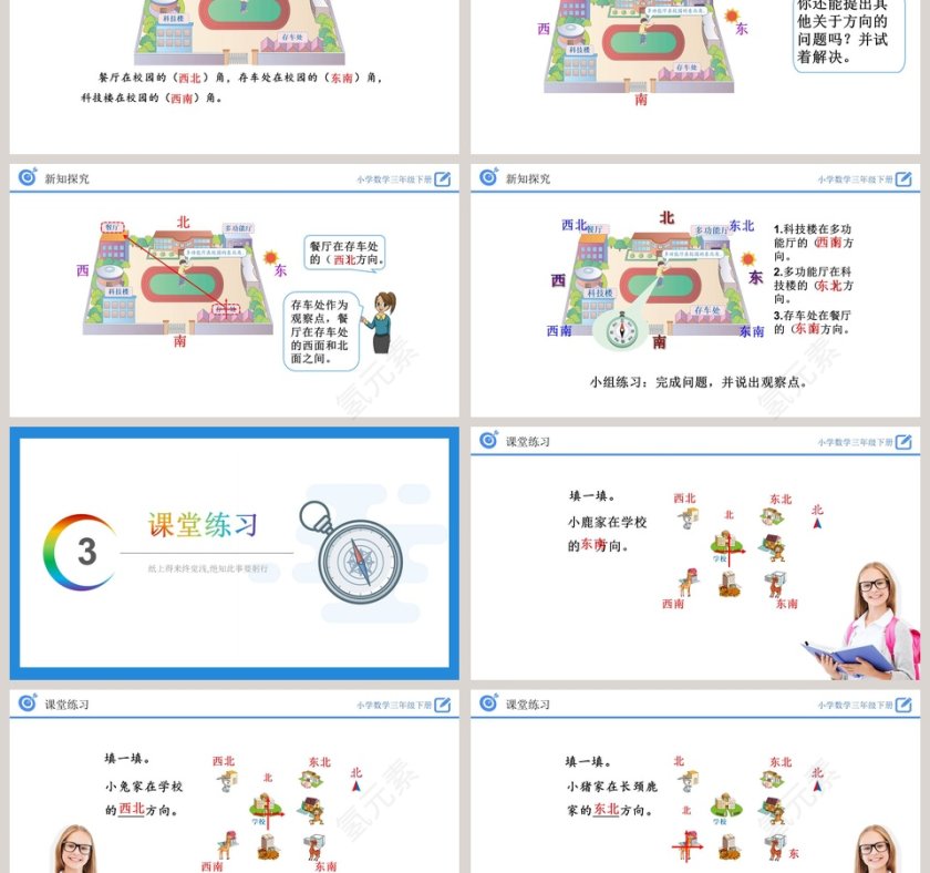 认识东北东南西南西北 - 地理方向PPT模板第3张