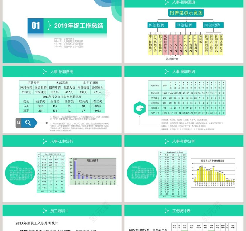 人事部年度工作总结PPT第2张