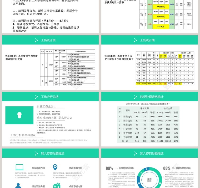 人事部年度工作总结PPT第3张
