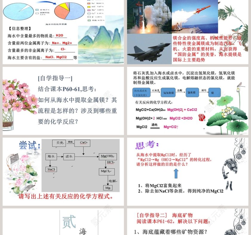 海洋化学资源教学ppt课件第2张