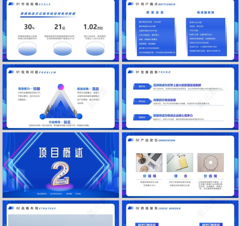 智慧跨境电商方案PPT模板第2张