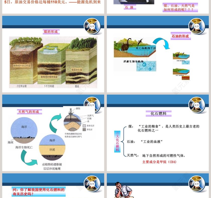 化石燃料的利用教学ppt课件第2张