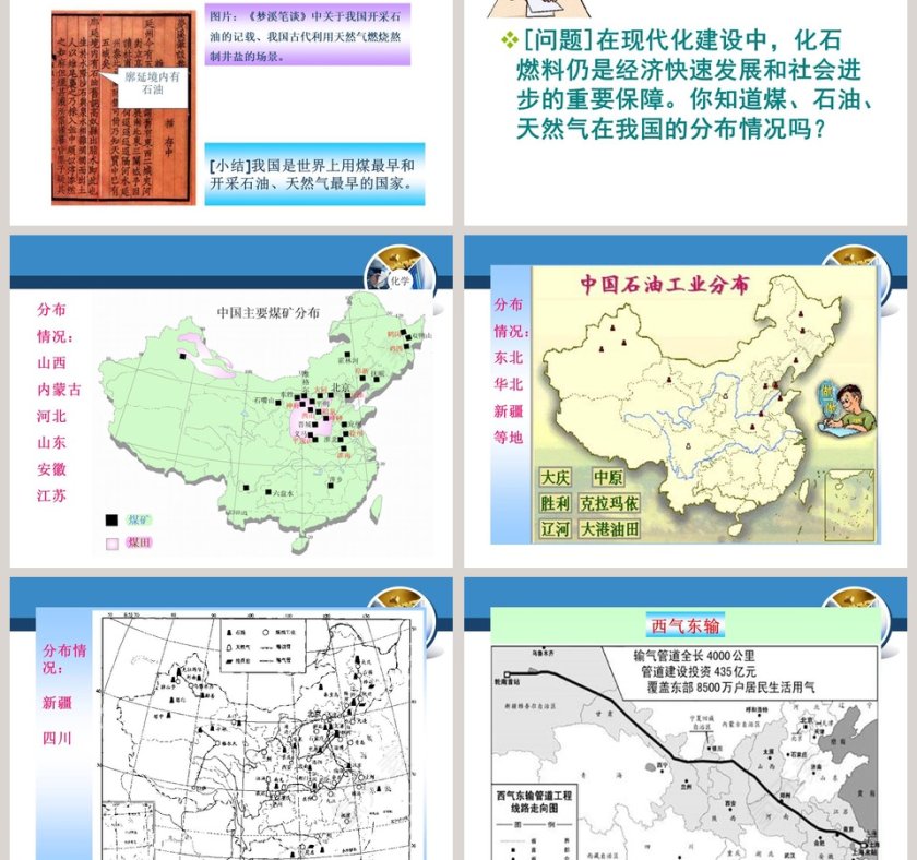 化石燃料的利用教学ppt课件第3张