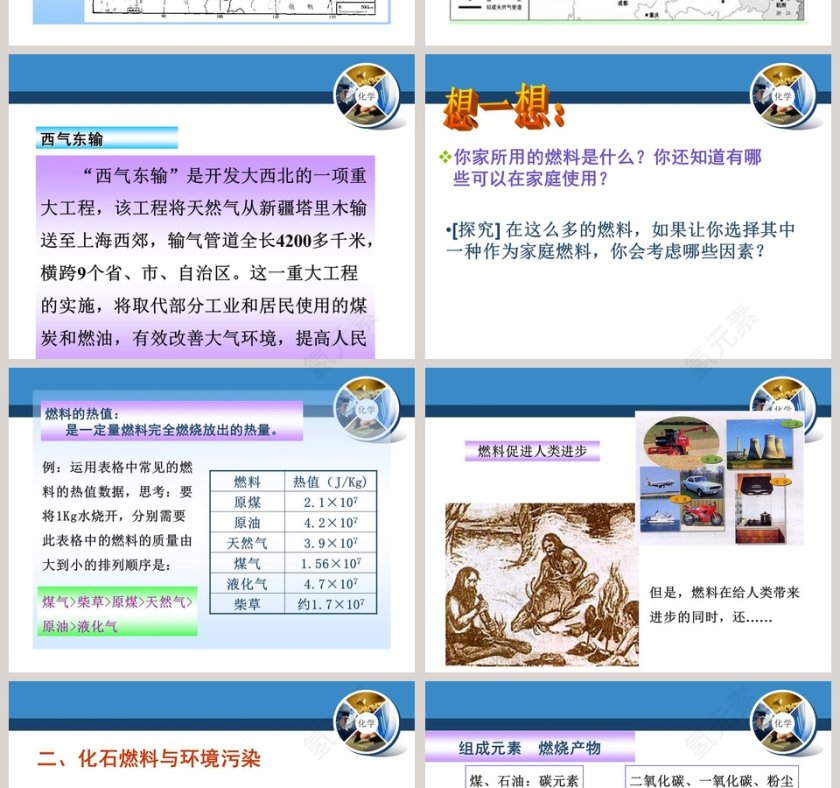 化石燃料的利用教学ppt课件第4张