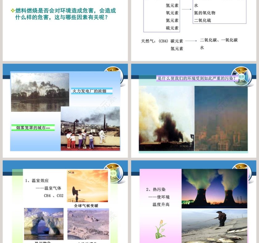 化石燃料的利用教学ppt课件第5张