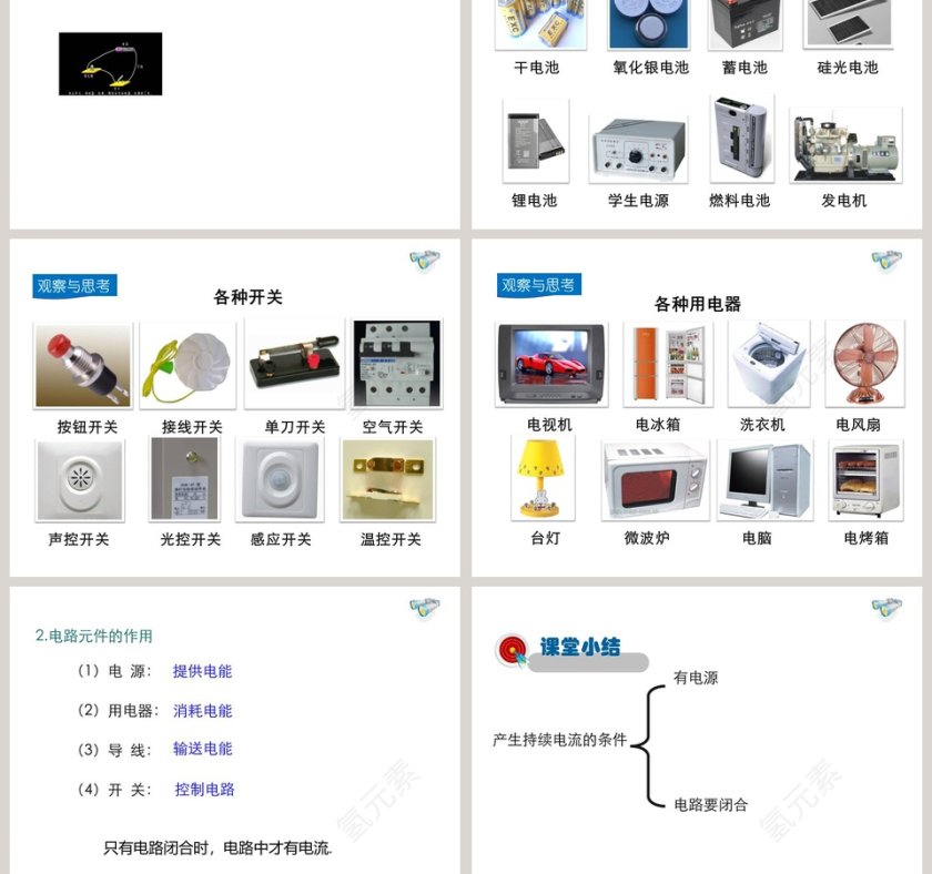 第十一章简单电路-认识电路教学ppt课件第3张