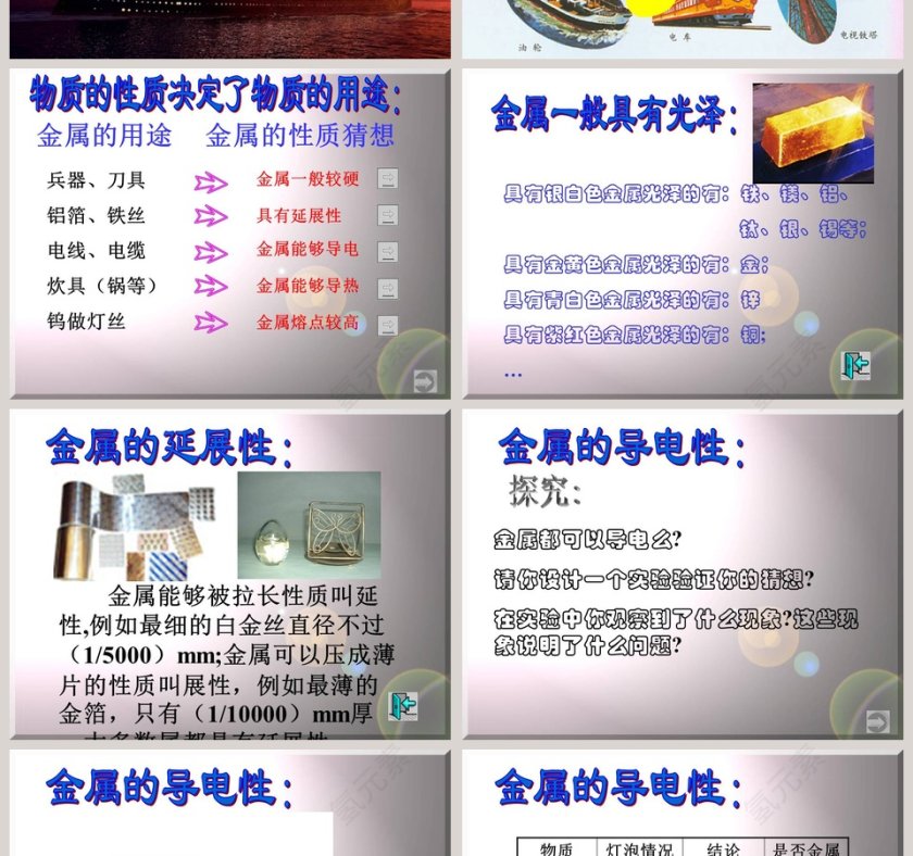 专题八 金属和金属材料教学ppt课件第2张