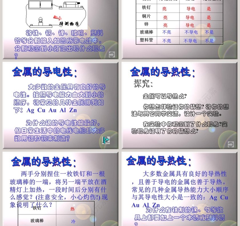 专题八 金属和金属材料教学ppt课件第3张