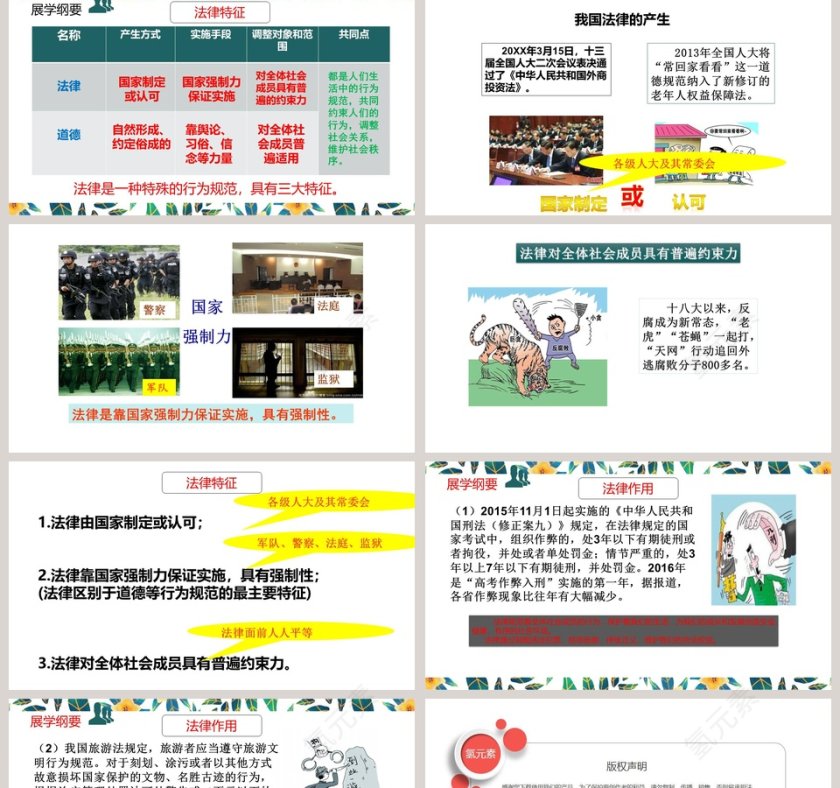 第九课 法律在我们身边-法律保障生活教学ppt课件第2张