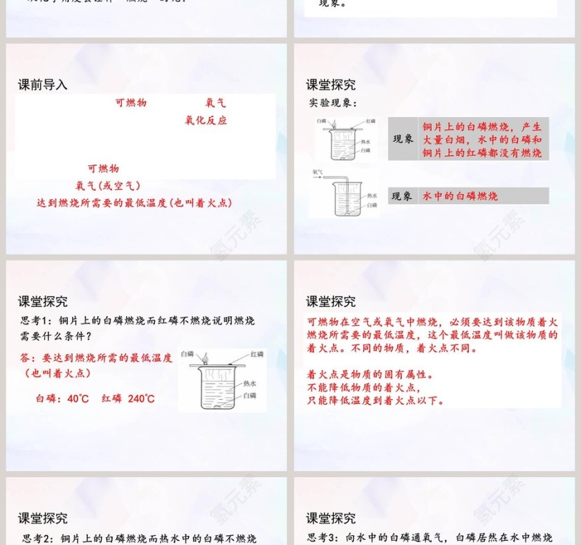 燃烧条件与灭火原理-第PAGE-PPT模板第2张