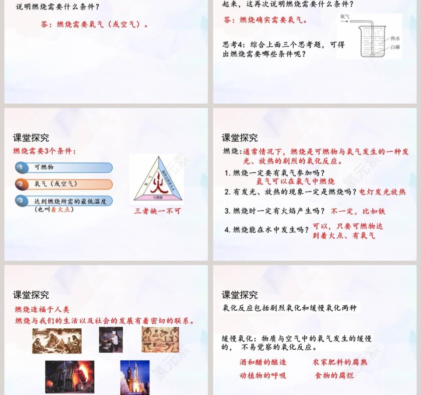 燃烧条件与灭火原理-第PAGE-PPT模板第3张