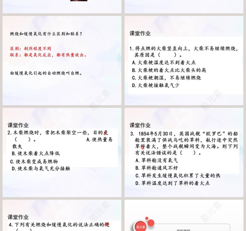 燃烧条件与灭火原理-第PAGE-PPT模板第4张