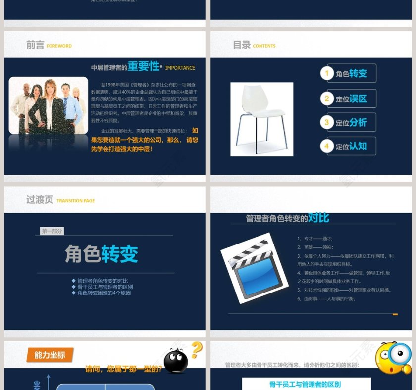 企业管理领导培训PPT模板第2张