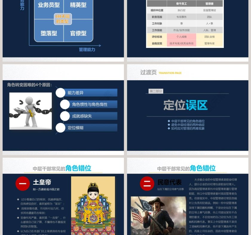 企业管理领导培训PPT模板第3张