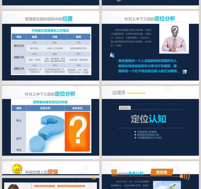企业管理领导培训PPT模板第6张