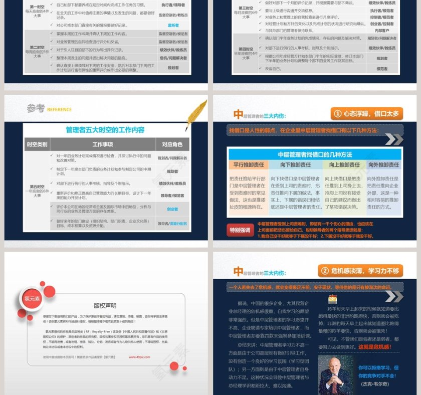 企业管理领导培训PPT模板第9张