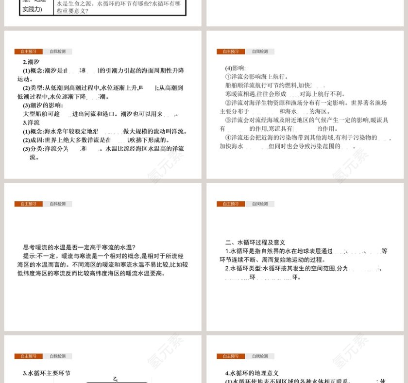 第二单元 从地球圈层看地表环境-PPT模板第2张