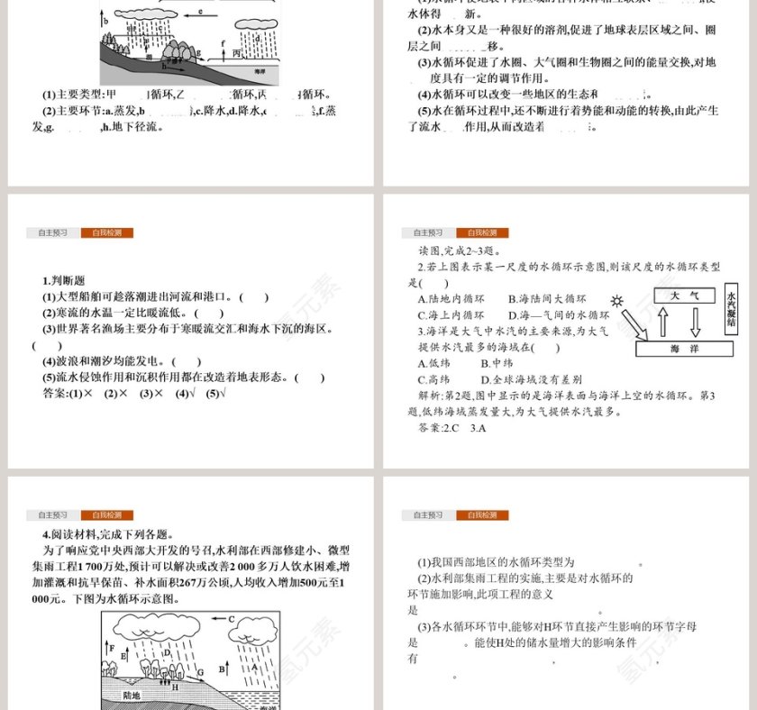 第二单元 从地球圈层看地表环境-PPT模板第3张